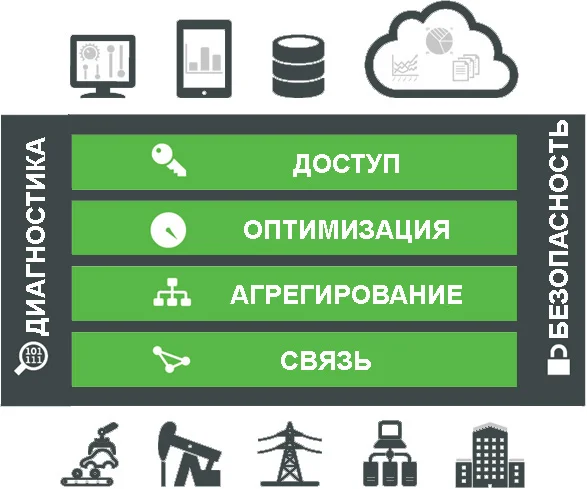 функции KEPServerEX