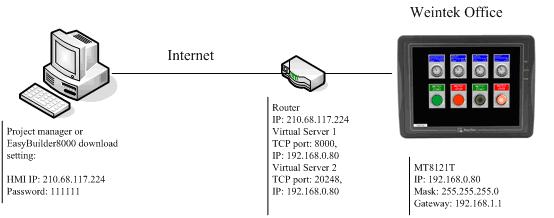 Порты TCP панели MT8000 - рис. 2