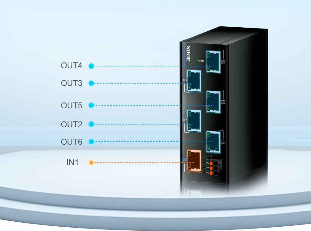 Входы и выходы коммутатора EtherCAT AS-C6
