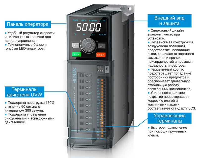 Преимущества преобразователей частоты XINJE VHL