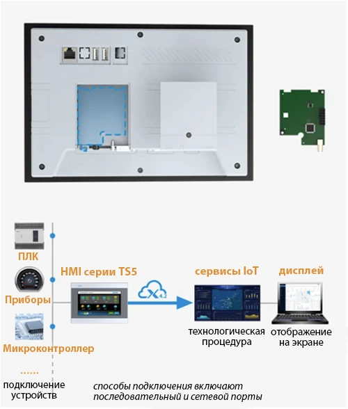 hmi xinje ts5 с wifi-модулем