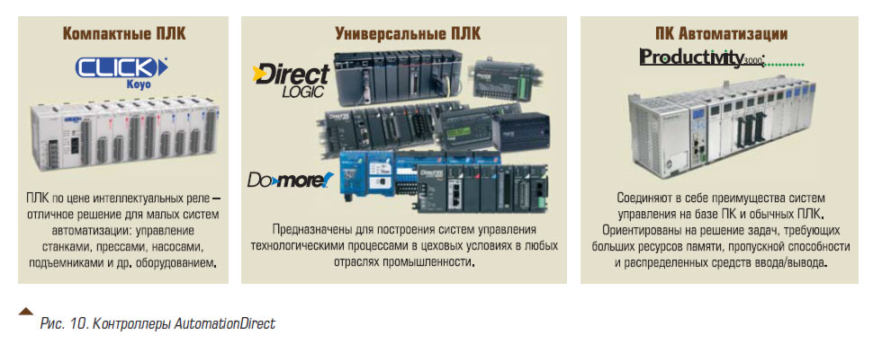 Интеллектуальная модель месторождения