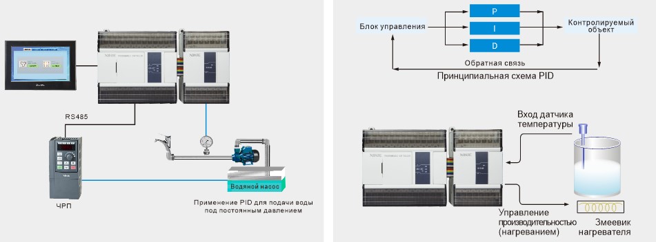 PID-регулирование