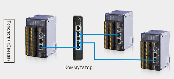 Топология звезда