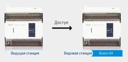 Поддержка доступа по нескольким протоколам