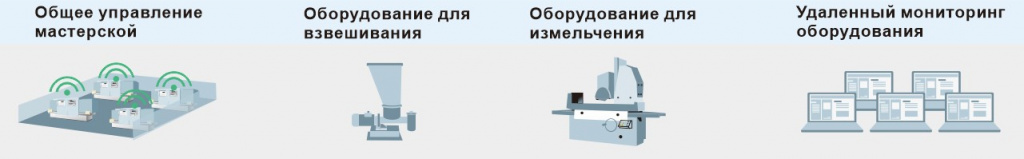 Примеры применения в промышленности