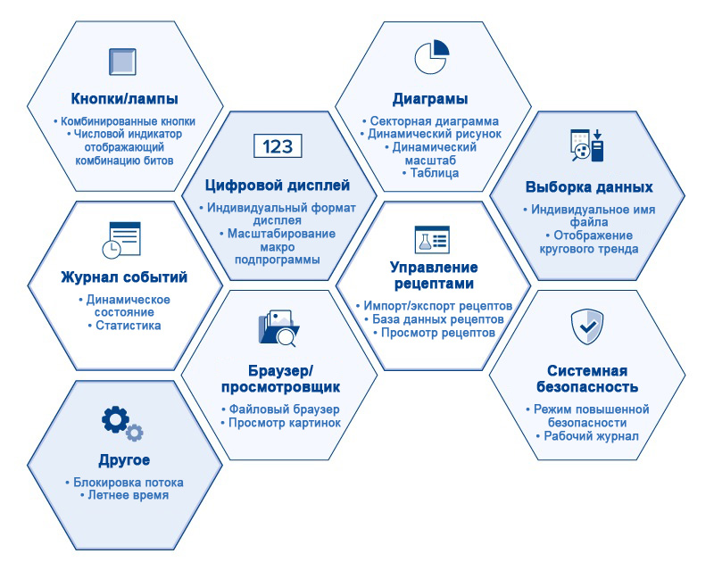 Панели Weintek iP-серии