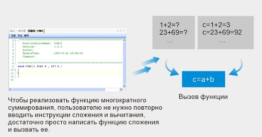 Функциональный блок языка C
